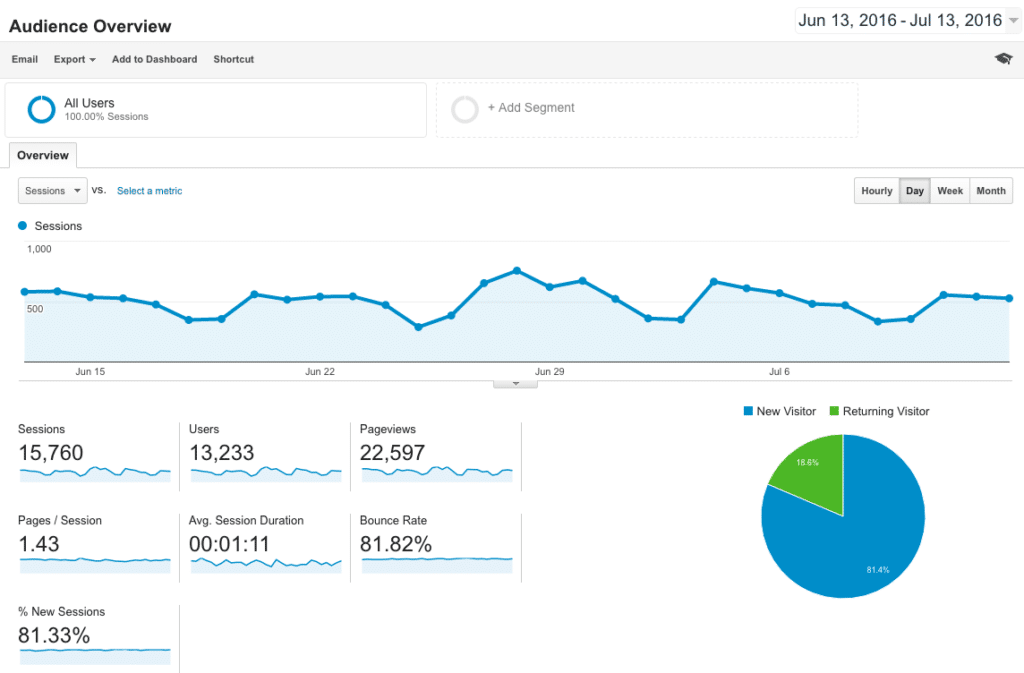 essentials-of-digital-marketing-1