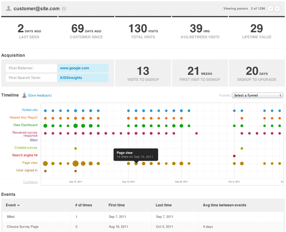 kissmetrics